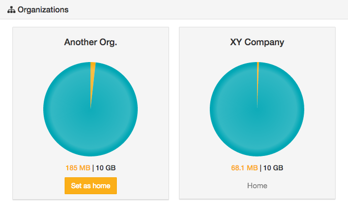 Organizations section
