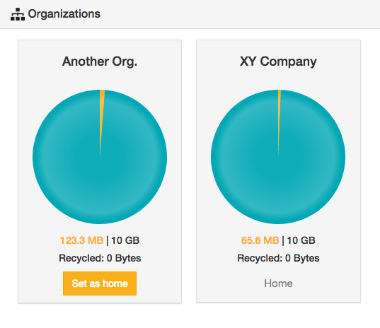 Organisations section